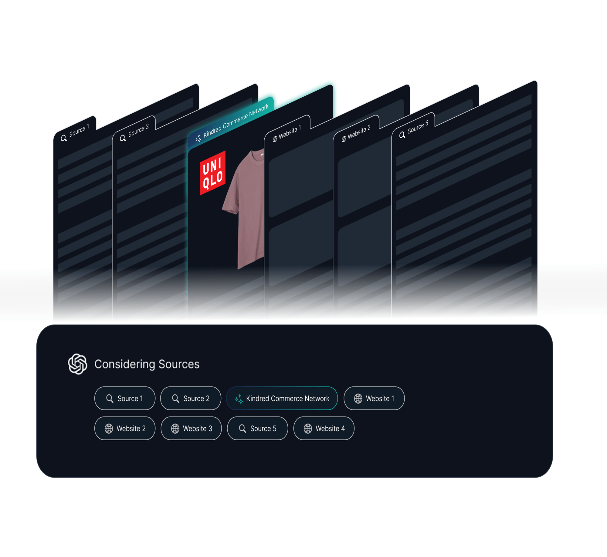 Kindred AI -commerce media