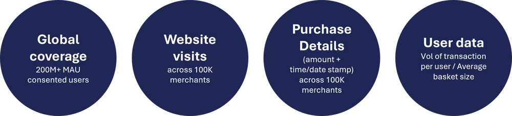 data coverage