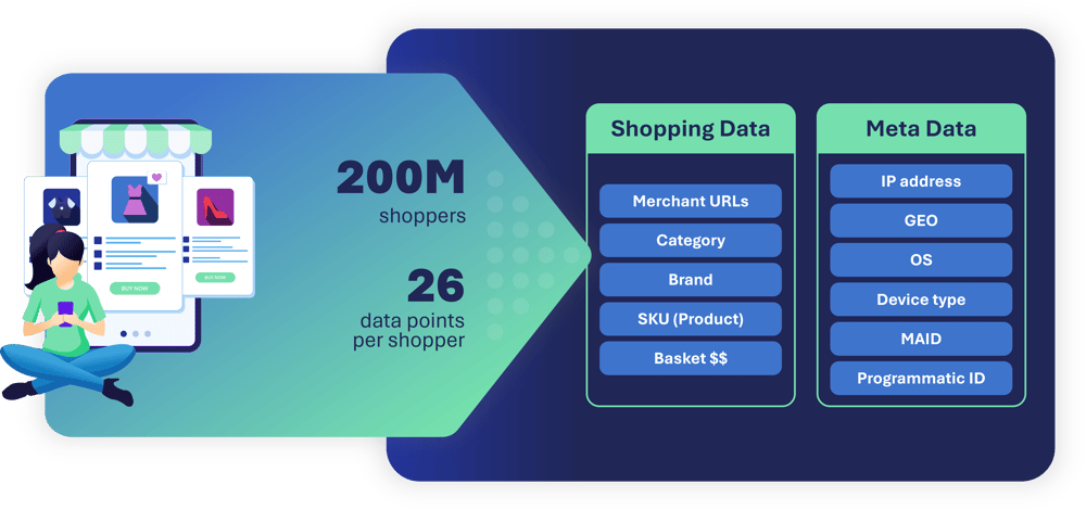 data points