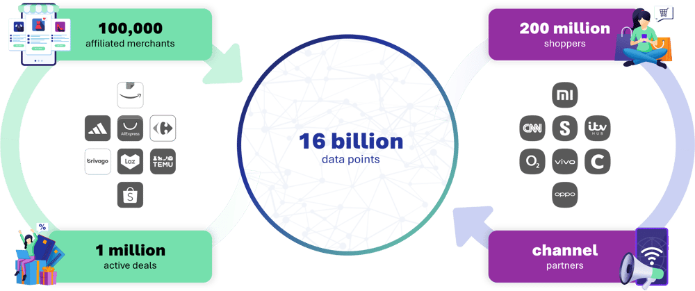 ecosystem ecosystem