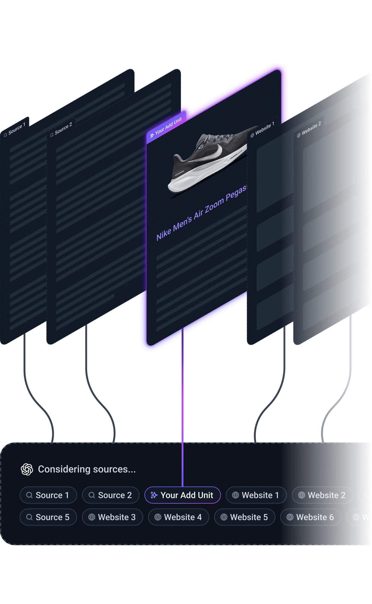 adds