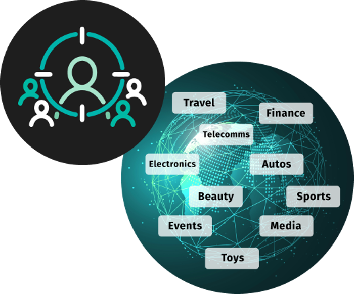 Accessing Shopper data at scale in the open web. Audience Logic allows advertisers to spend on the open web of publishers, and enabling publishers to attract more, higher margin ad revenue, whilst maintaining advertiser ROAS and providing measurement options.